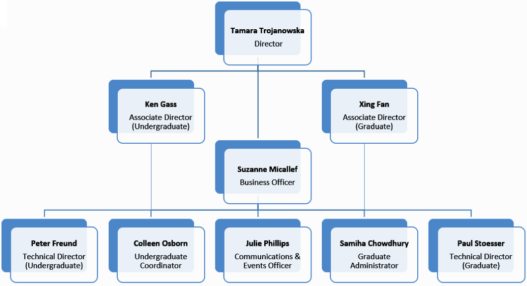 Image of CDTPS Team Structure 2018
